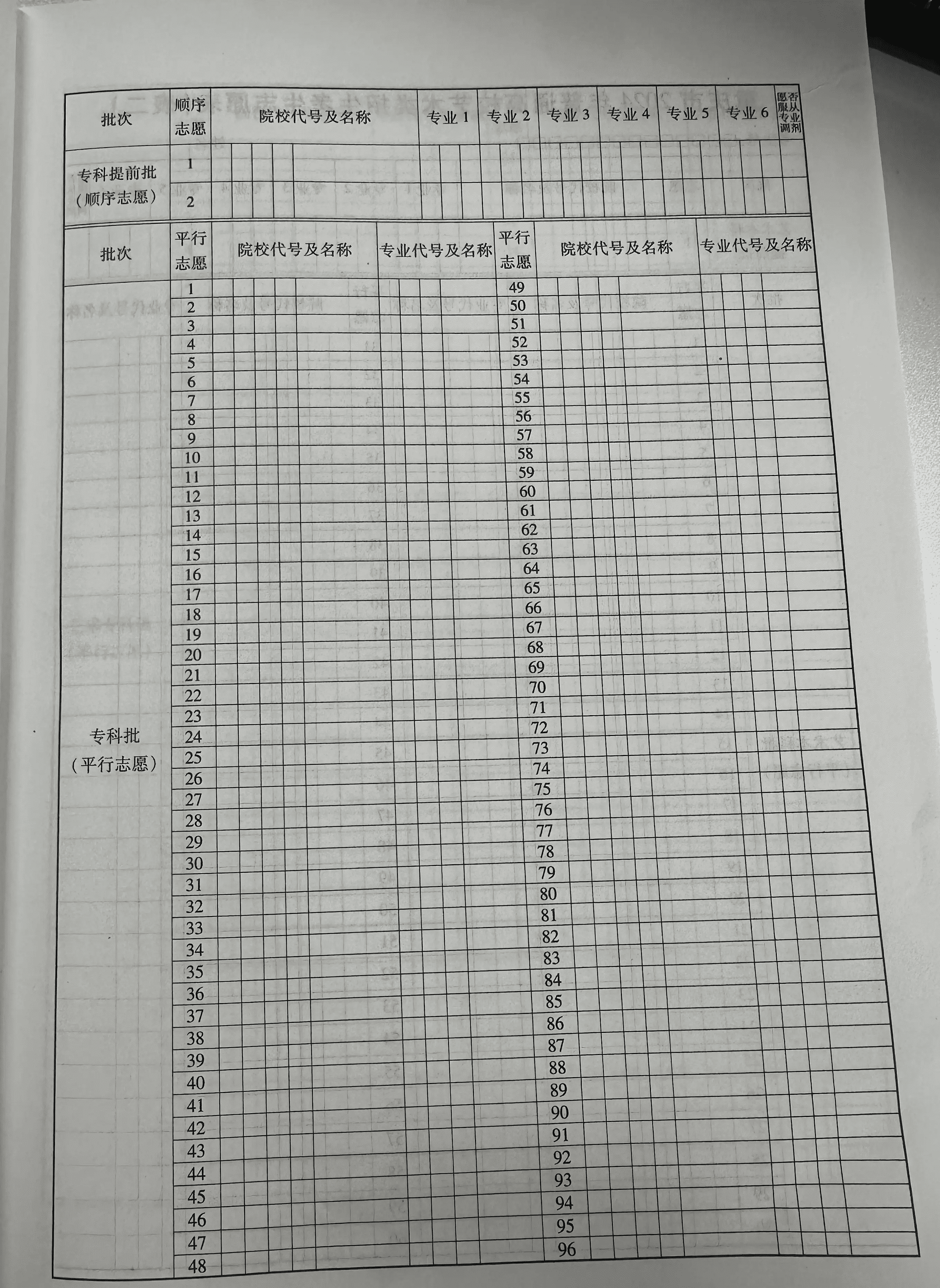 2024年重慶高考志愿填報指南（附志愿表填寫樣本）