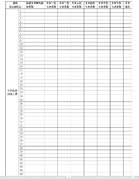 2024年湖南高考志愿填報指南（附志愿表填寫樣本）