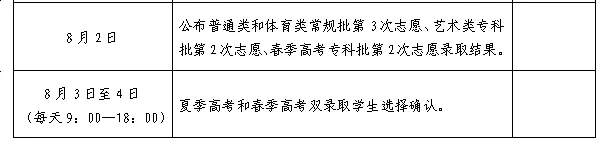 2024年山東高考志愿填報(bào)時(shí)間和截止時(shí)間