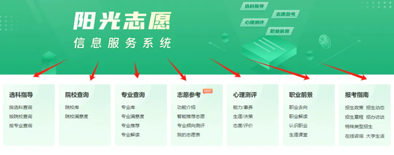 陽光志愿信息服務系統官網入口（https://gaokao.chsi.com.cn/zyck/）