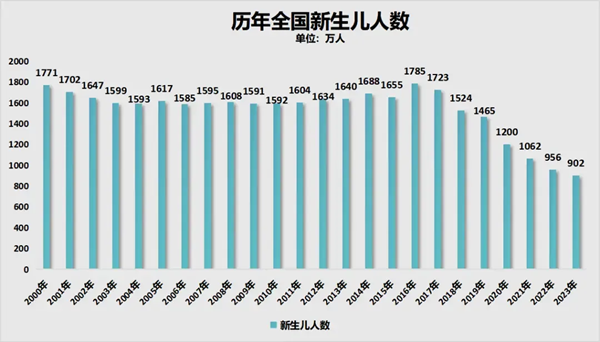 2025年全國高考人數(shù)有多少,各省市高考報名人數(shù)統(tǒng)計(jì)表