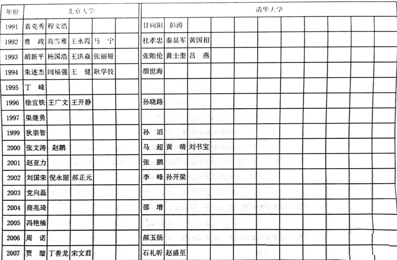 2024年滕州一中考入清華北大多少人（附歷年高考錄取分數線）