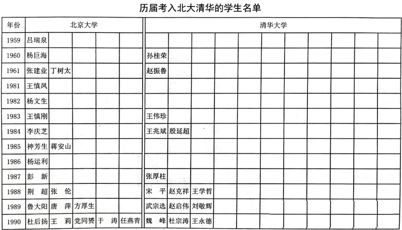 2024年滕州一中考入清華北大多少人（附歷年高考錄取分數線）