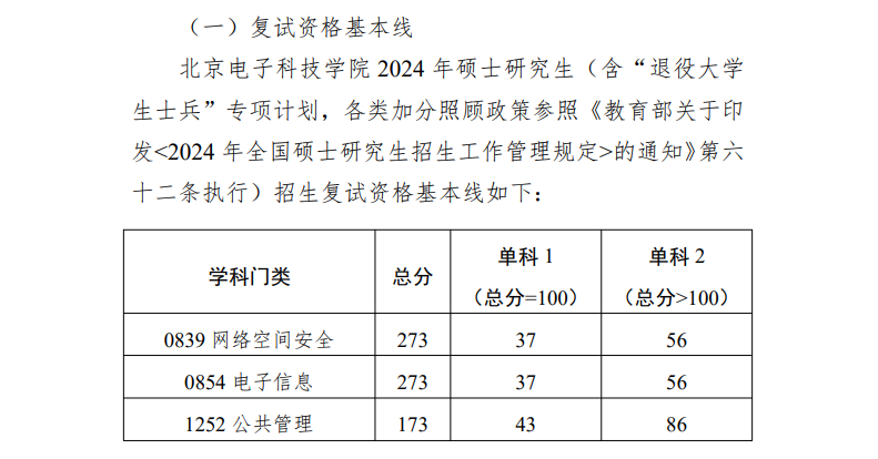 2025年北京電子科技學(xué)院研究生分?jǐn)?shù)線一覽表（含2024年歷年）