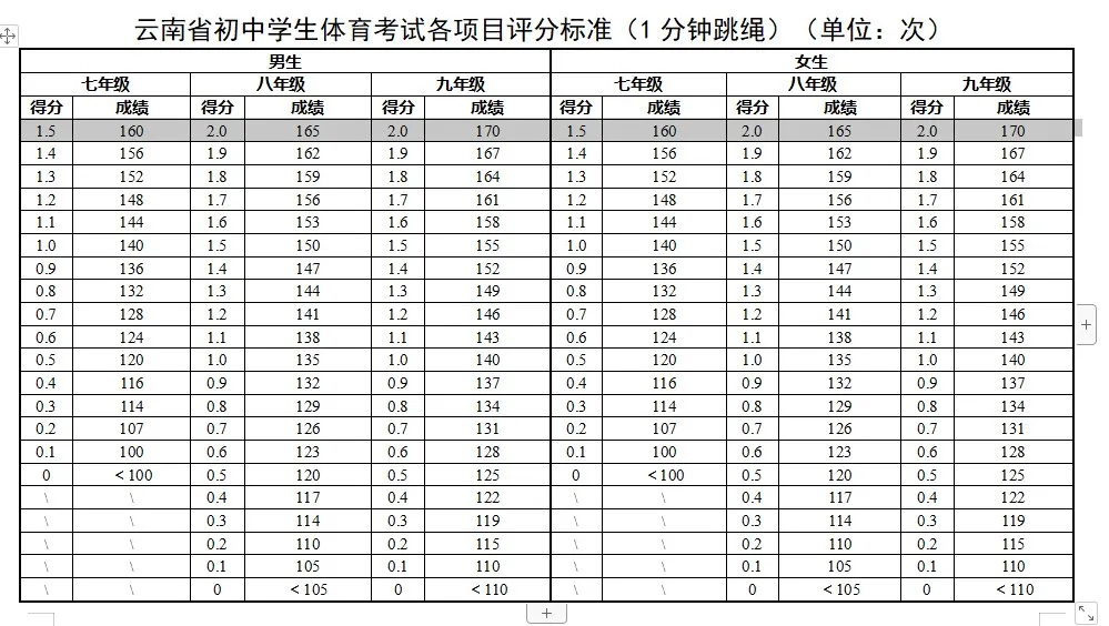 2025年云南中考體育考試項目有哪些,中考體育評分標準