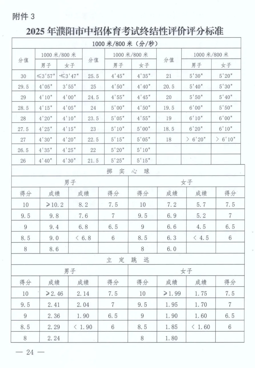 2025年河南中考體育考試項目有哪些,中考體育評分標準