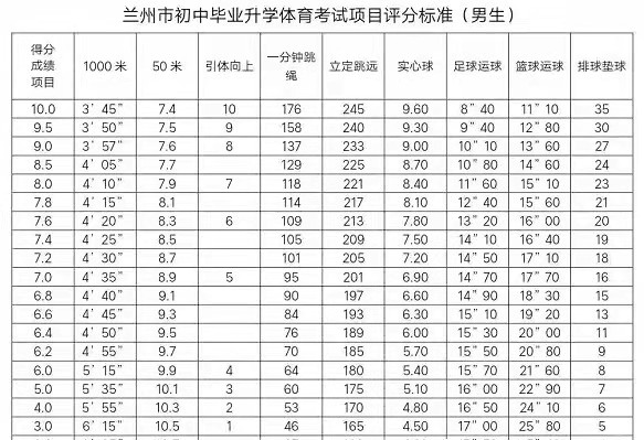 2025年甘肅中考體育考試項目有哪些,中考體育評分標準