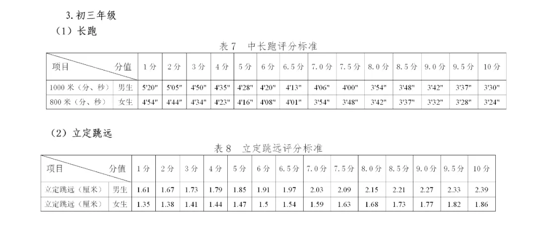 2025年貴州中考體育考試項目有哪些,中考體育評分標準