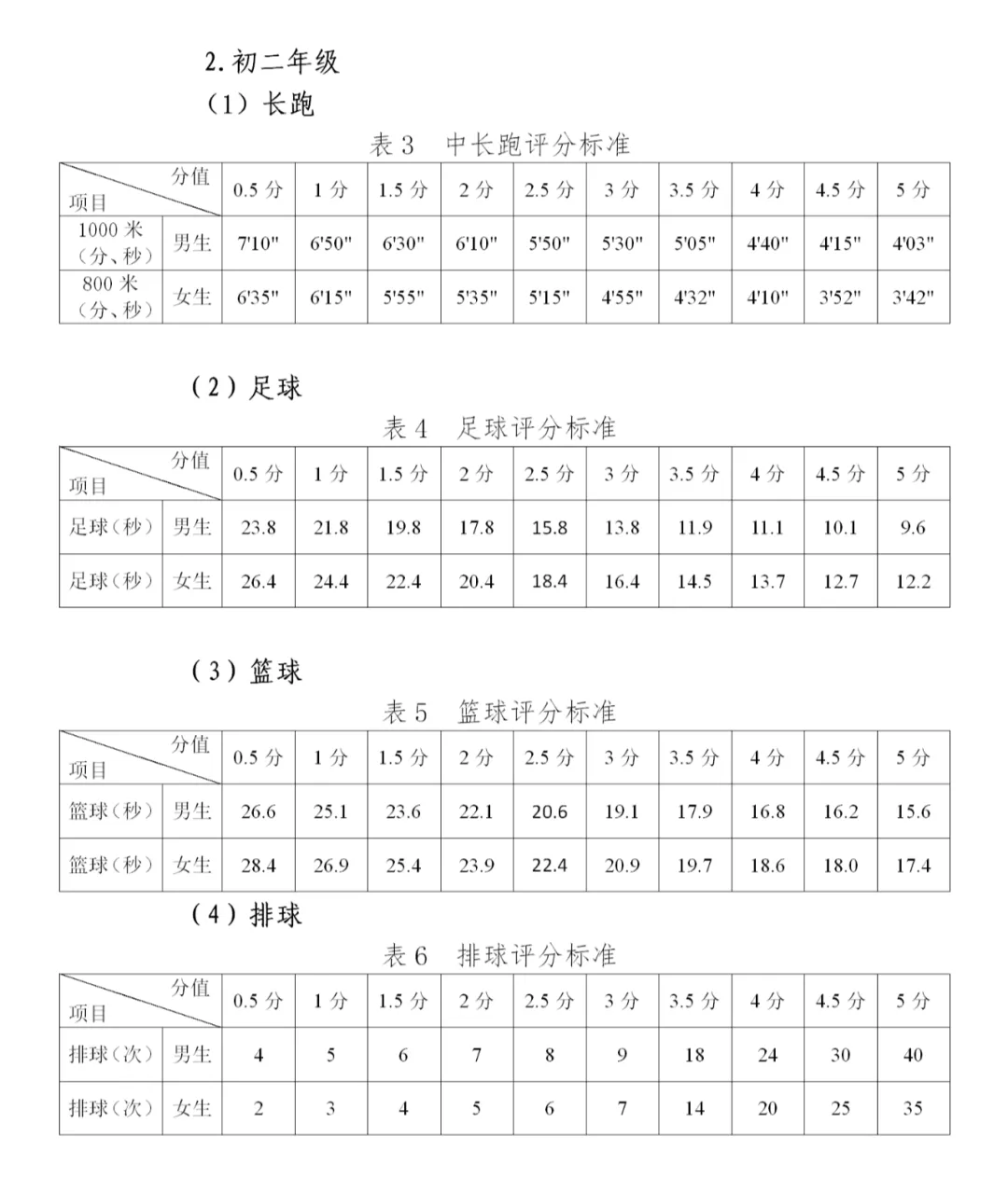 2025年貴州中考體育考試項目有哪些,中考體育評分標準