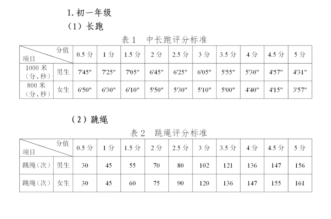 2025年貴州中考體育考試項目有哪些,中考體育評分標準