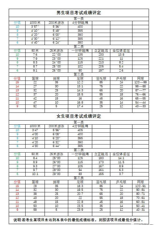 2025年湖北中考體育考試項(xiàng)目有哪些,中考體育評分標(biāo)準(zhǔn)