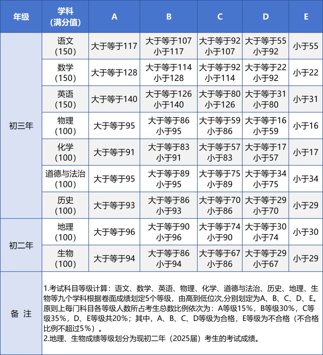 福建中考難嗎,2025年福建中考錄取率是多少？