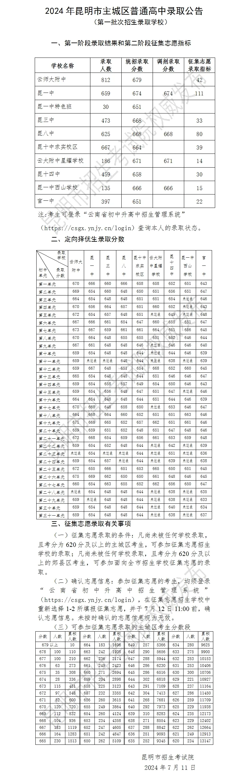 2025年昆明中考各高中錄取分數(shù)線一覽表