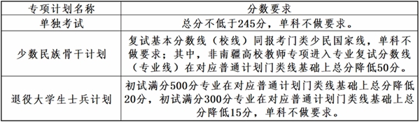 2025年大連理工大學各專業考研復試分數線(含2024年)