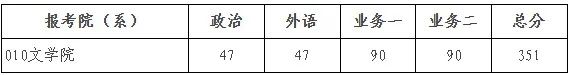 2025年北京師范大學研究生分數(shù)線一覽表（含2024年歷年）
