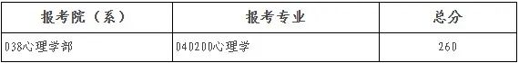 2025年北京師范大學研究生分數(shù)線一覽表（含2024年歷年）