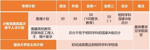 2025年同濟大學研究生分數線一覽表（含2024年歷年）