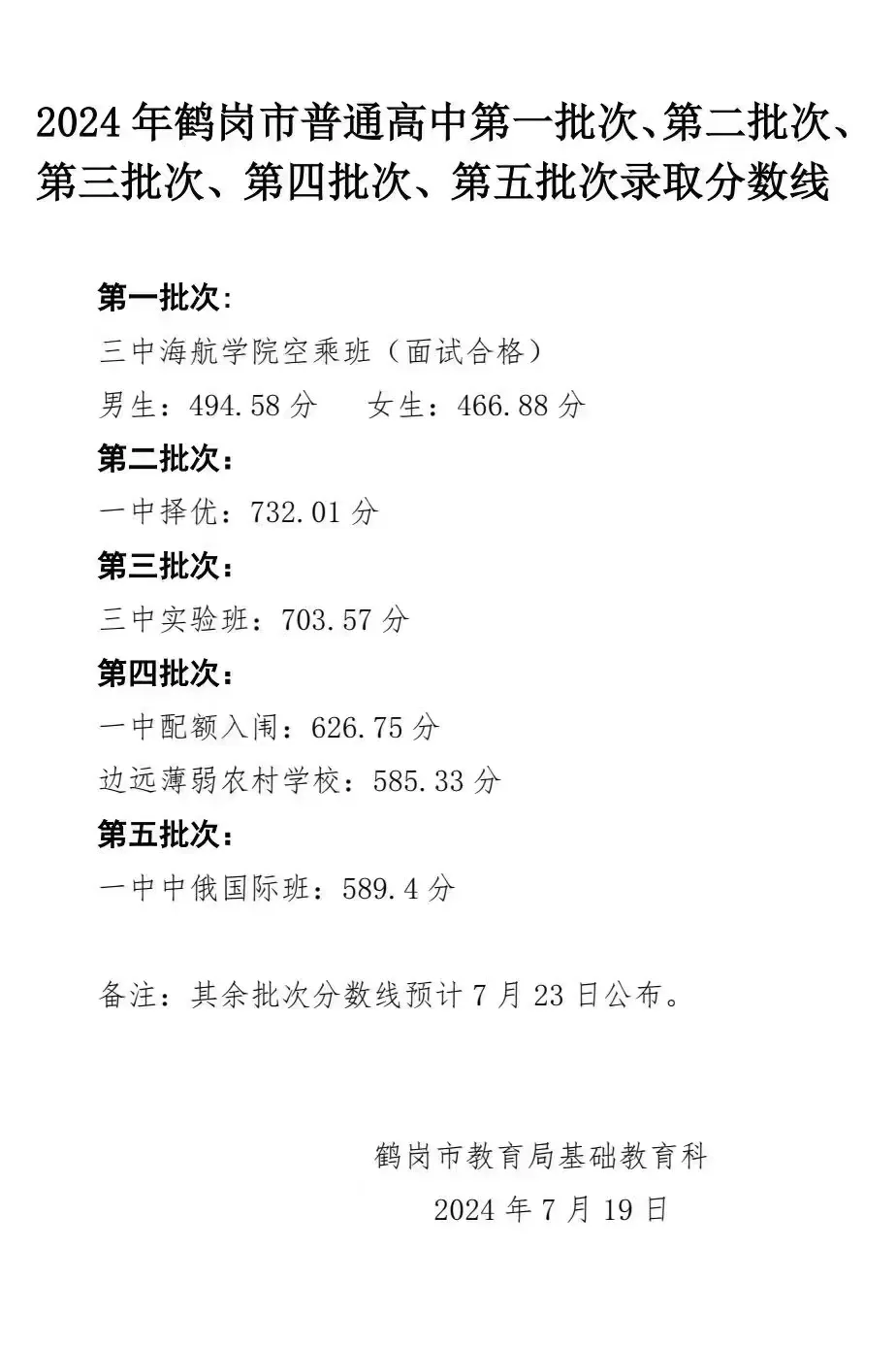 2025年鶴崗中考各高中錄取分數線一覽表