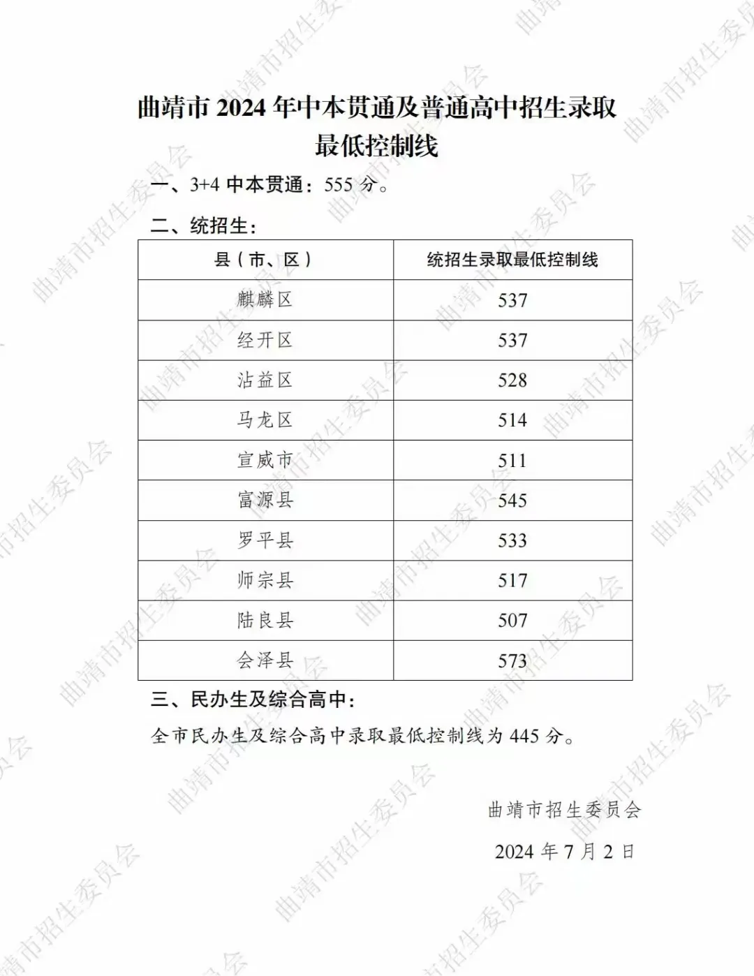 2025年曲靖中考各高中錄取分?jǐn)?shù)線一覽表