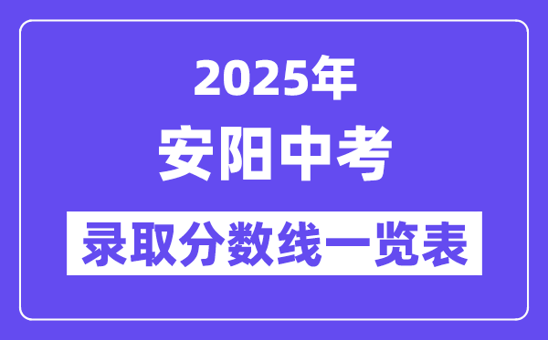 2025年安陽中考各高中錄取分數線一覽表