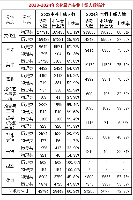 2025年湖南高考人數預估多少（預計突破73.5萬人）