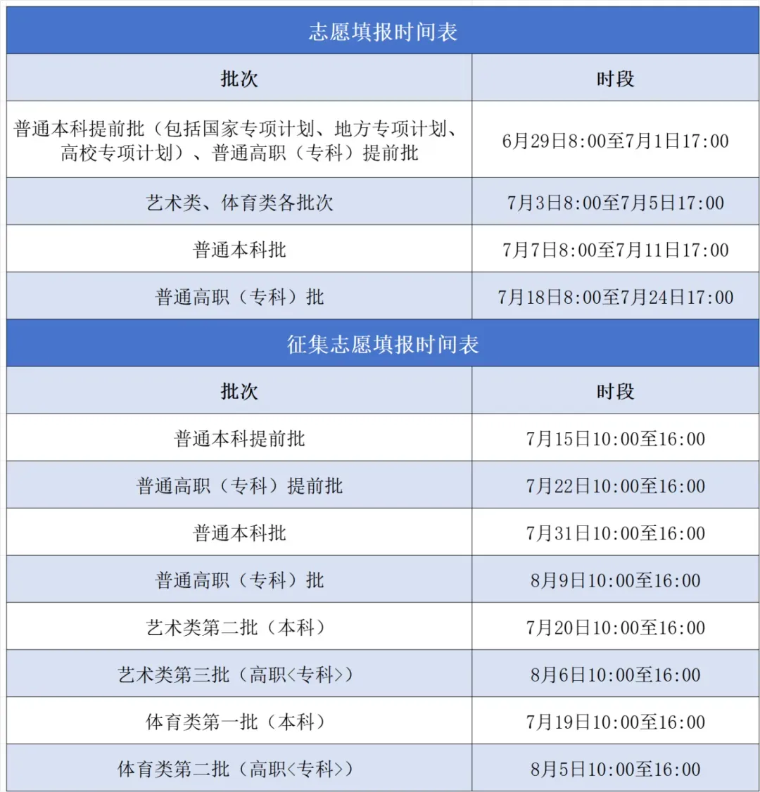 2025安徽高考成績查詢系統登錄入口(cx.ahzsks.cn)