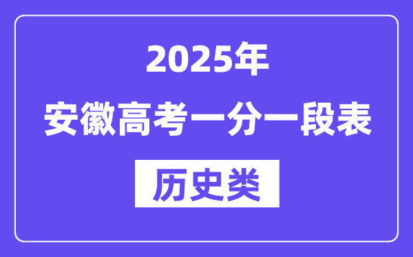 2025安徽高考一分一段表（歷史類）位次排名查詢