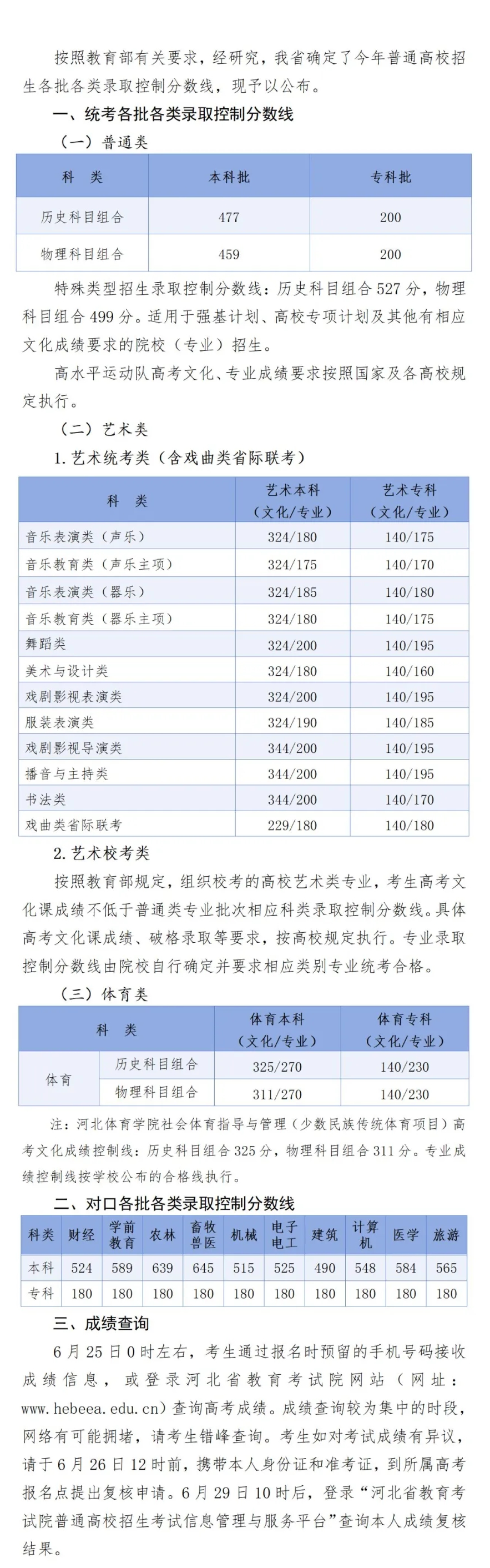 2024年河北高考分?jǐn)?shù)線