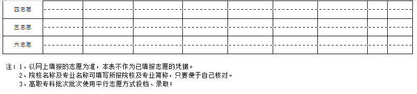 2025年新疆高考志愿填報指南（附志愿表填寫樣本）
