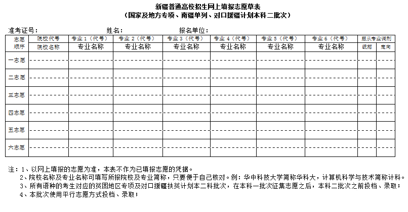 2025年新疆高考志愿填報指南（附志愿表填寫樣本）