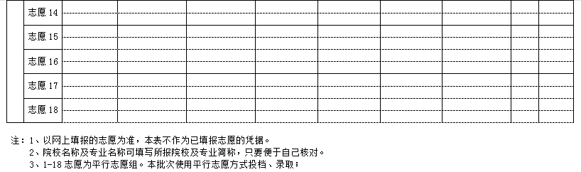 2025年新疆高考志愿填報指南（附志愿表填寫樣本）