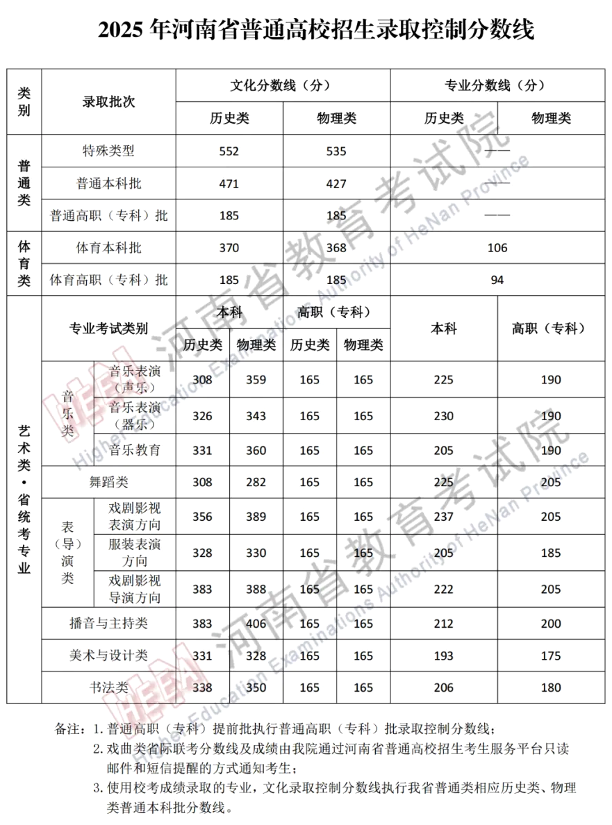2025河南高考錄取結果查詢時間,具體幾號查詢？