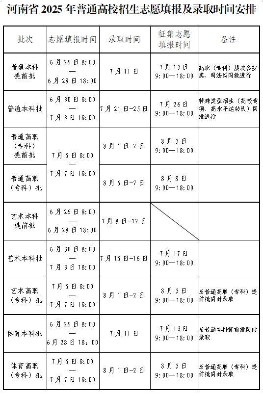 2025河南高考錄取結果查詢時間,具體幾號查詢？