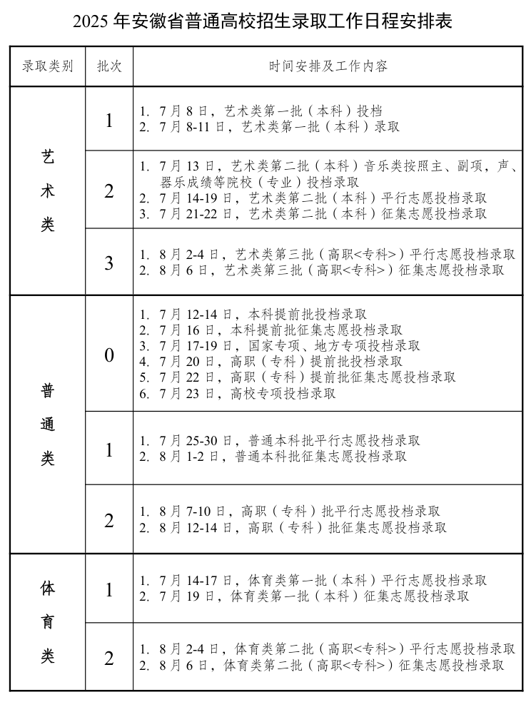2025安徽高考錄取結果查詢時間,具體幾號查詢？
