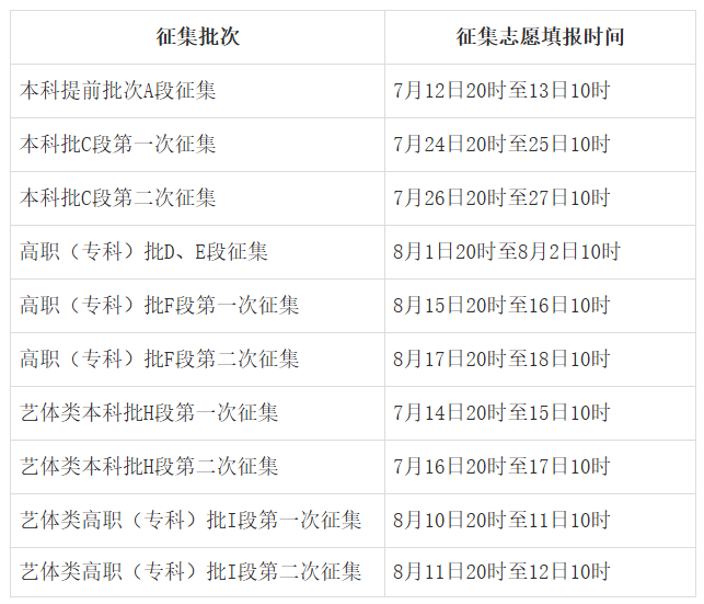 2025年甘肅高考錄取結(jié)果查詢?nèi)肟冢╤ttps://www.ganseea.cn）