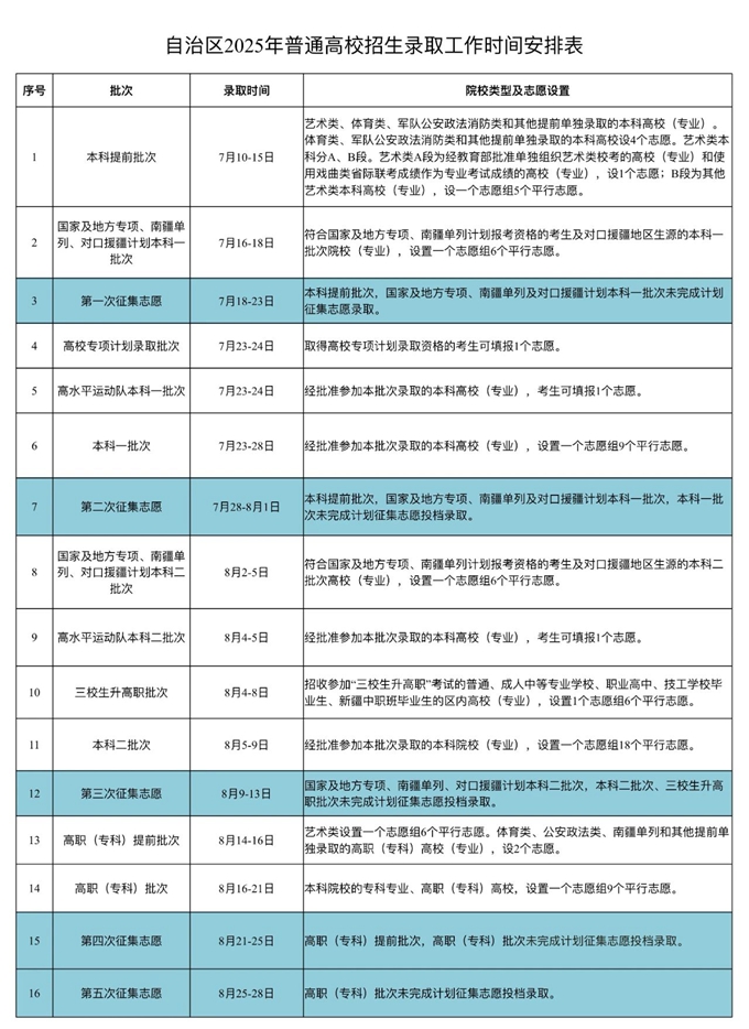 2025年新疆高考錄取結果查詢入口（https://www.xjzk.gov.cn/）