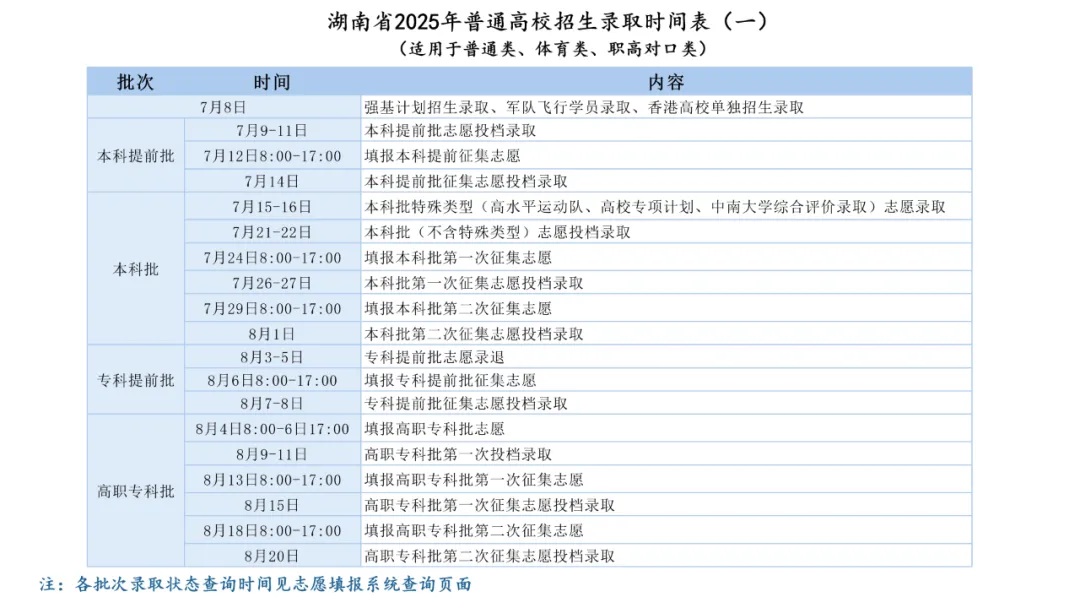 2025湖南高考錄取結(jié)果查詢時間,具體幾號查詢？