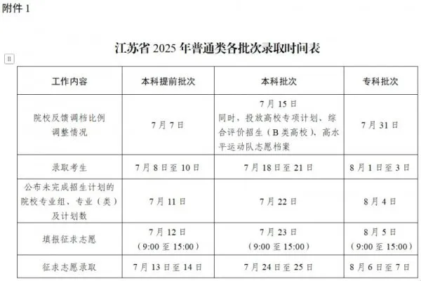 2025江蘇高考錄取結果查詢時間,具體幾號查詢？
