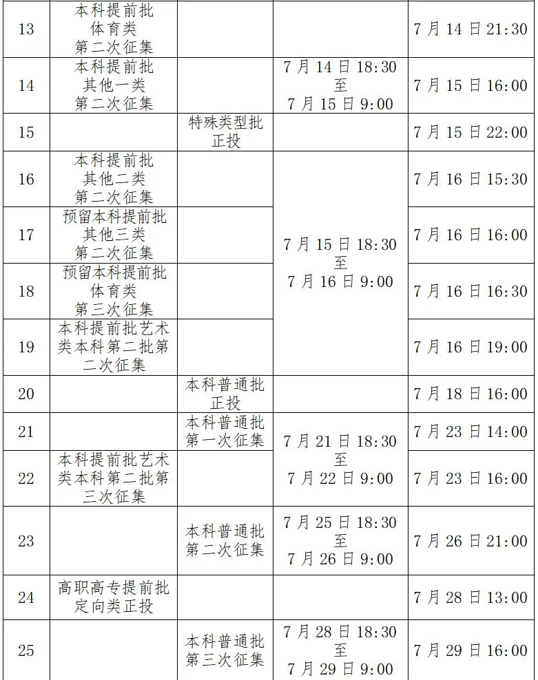 2025廣西高考錄取結果查詢時間,具體幾號查詢？