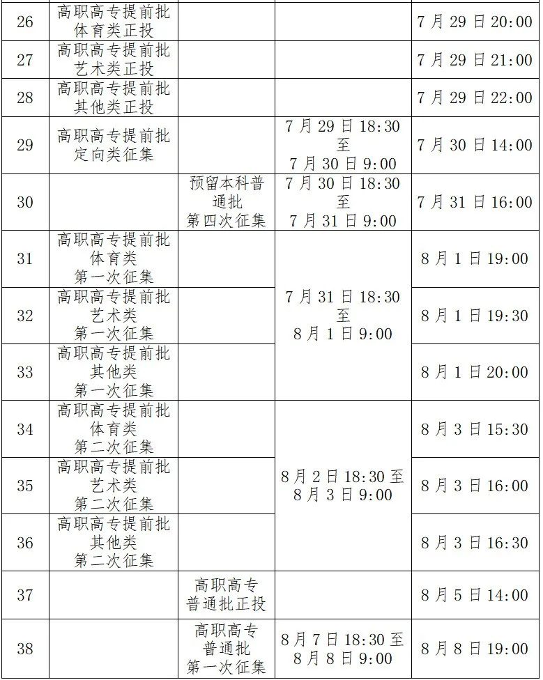 2025廣西高考錄取結果查詢時間,具體幾號查詢？