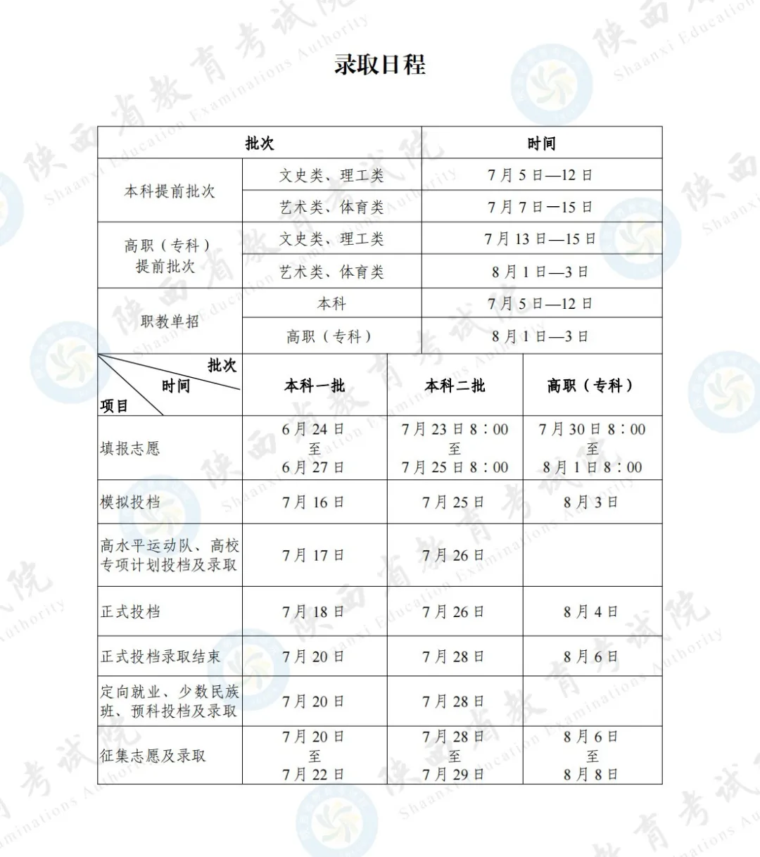 2025年陜西高考錄取結果查詢入口（https://www.sneea.cn）