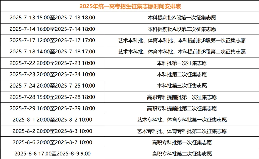 2025年重慶高考錄取結果查詢入口:https://www.cqksy.cn/