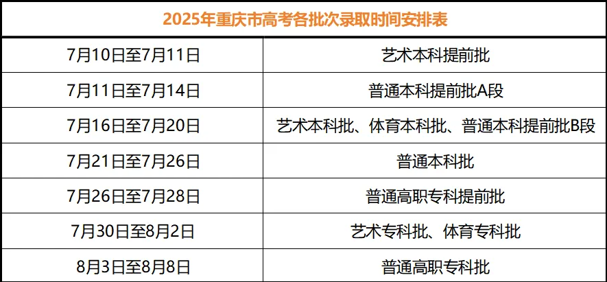 2025年重慶高考錄取結果查詢入口（https://www.cqksy.cn/）