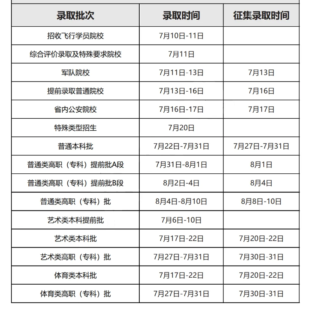 2025年黑龍江高考錄取結(jié)果查詢?nèi)肟冢╤ttps://www.lzk.hl.cn）