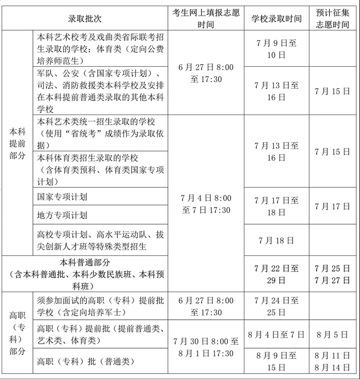 2025年海南高考錄取結果查詢入口（ea.hainan.gov.cn）