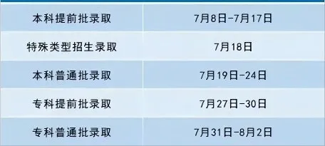 2025年北京高考錄取結(jié)果查詢(xún)?nèi)肟冢╤ttps://www.bjeea.cn/）
