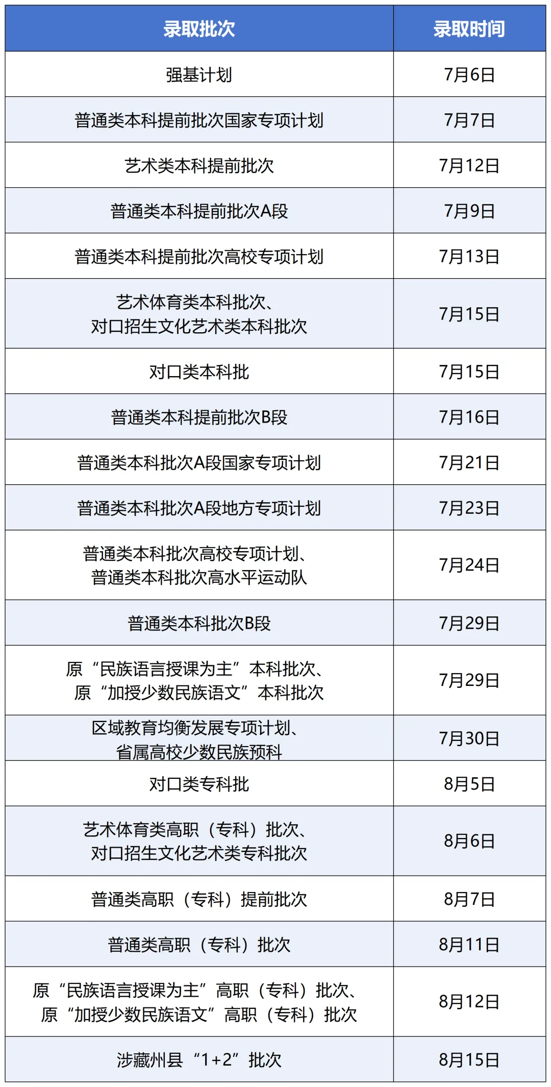 2025四川高考錄取結果查詢時間,具體幾號查詢？