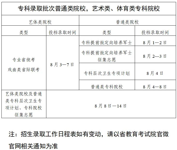 2025廣東高考錄取結果查詢時間,具體幾號查詢？