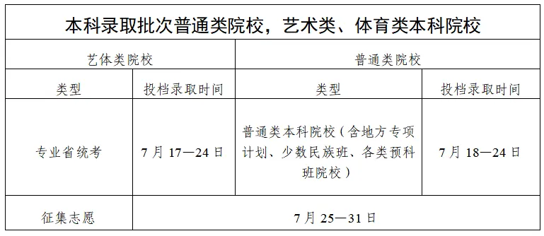 2025廣東高考錄取結果查詢時間,具體幾號查詢？