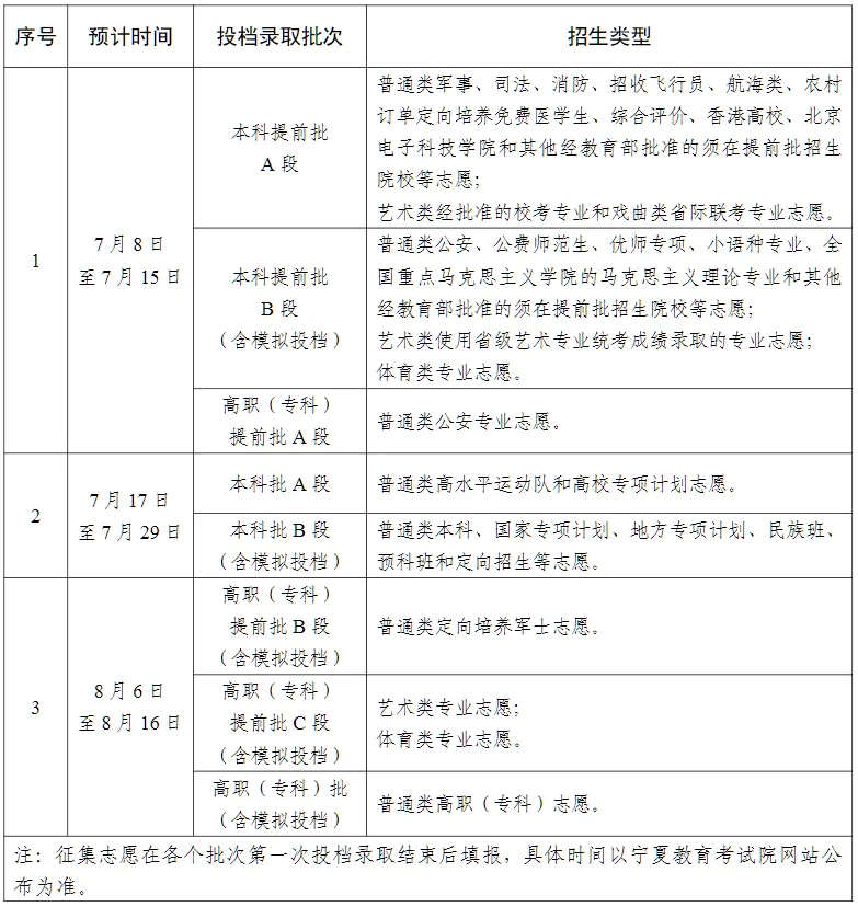 2025寧夏高考錄取結(jié)果查詢時間,具體幾號查詢？